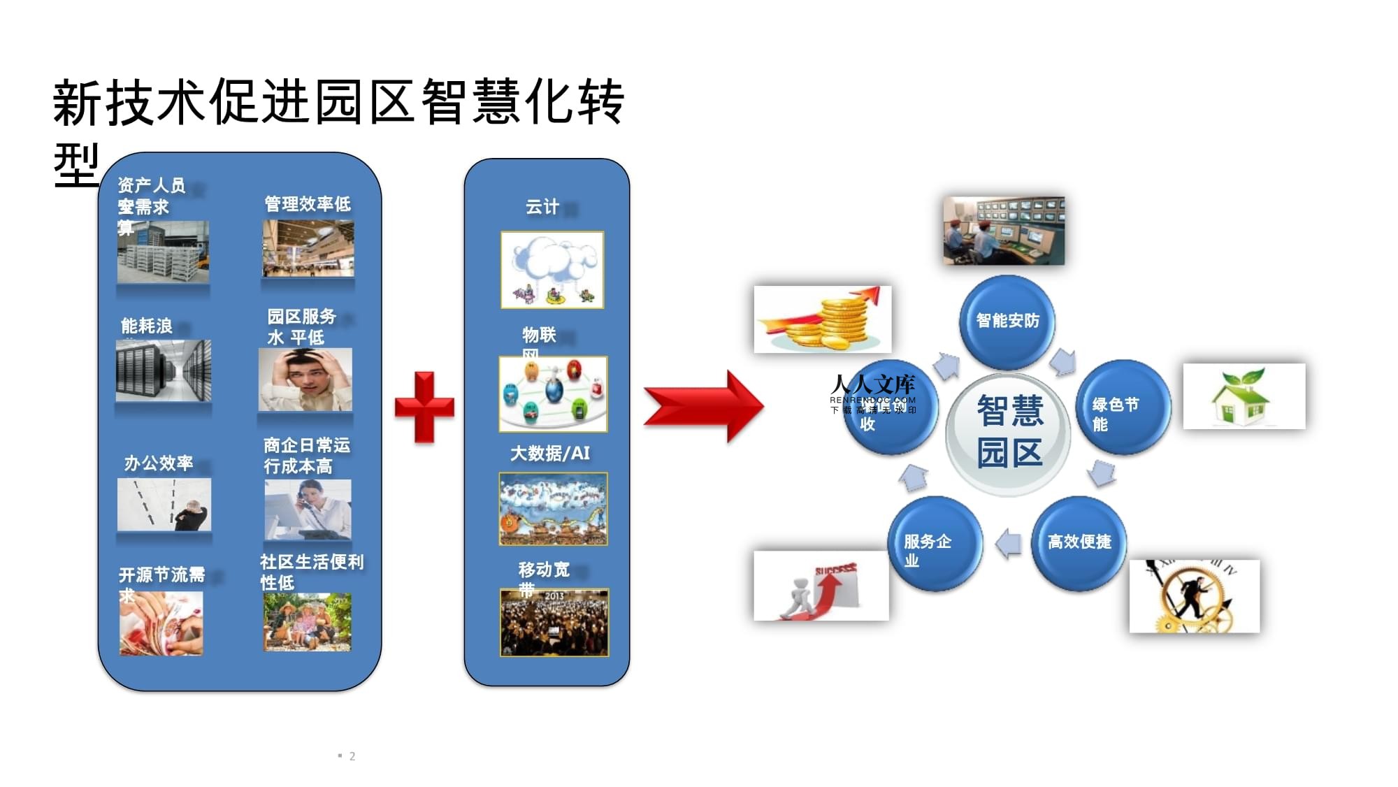 2022年智慧園區IOC運營中心投資管理整體解決方案