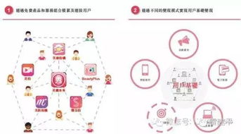 美圖虧了63億為何還能在香港上市？真實(shí)原因在這里