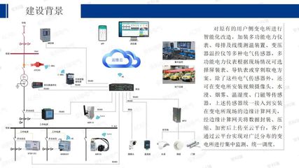 安科瑞能源互聯(lián)網(wǎng) 智慧工廠建設(shè)的創(chuàng)新賦能之路